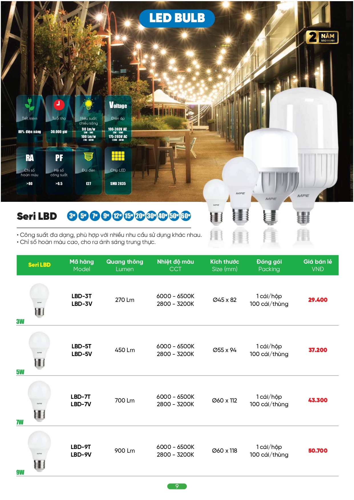 Bảng giá đèn LED MPE 2026